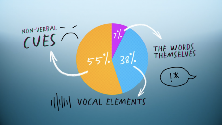 Listening Skills thumbnail